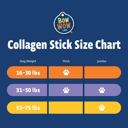 Bow Wow Labs 12" SafeFit Collagen Sticks for Dogs 5 Pack/Thick – All-Natural Chews for Joint, Gut, Bone & Oral Health