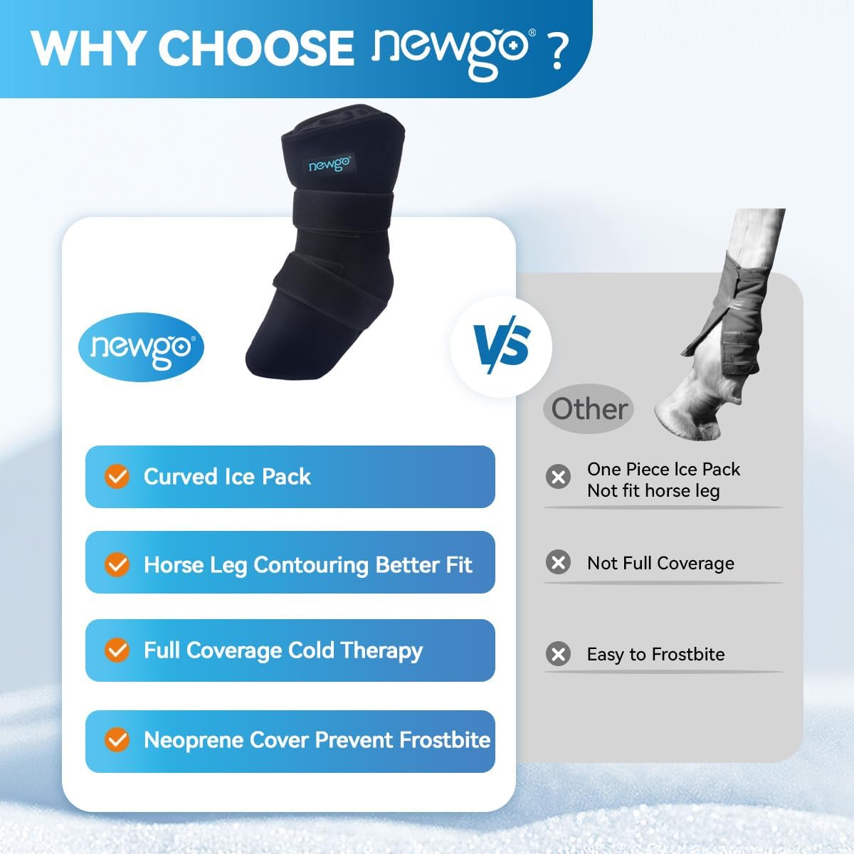 NEWGO Horse Ice Pack Reusable Horse Leg Wrap for Injury, Cooling Horse Knee Wrap Full Coverage Leg Ice Boot Cold Pack 2 Wrap with 4 Gel Packs for Knee, Legs, Boots, and Hooves