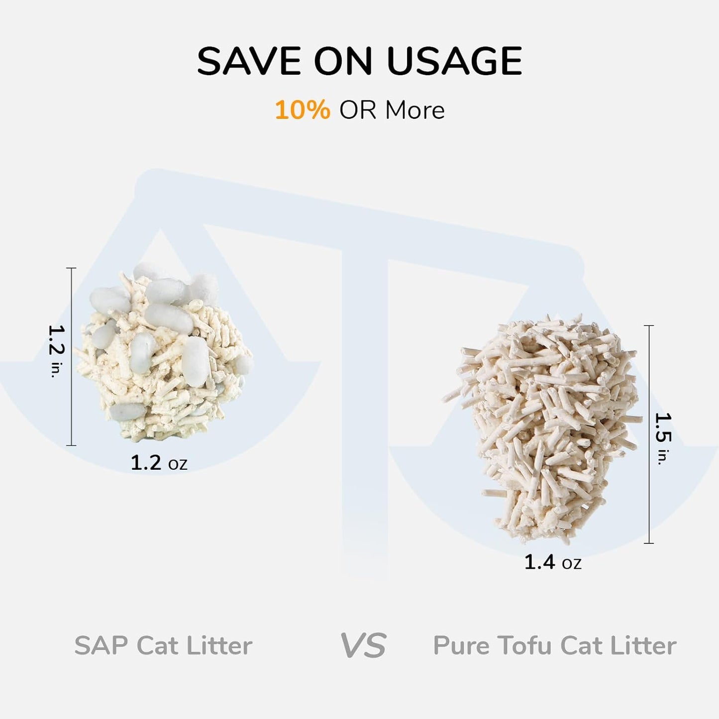 FUKUMARU Tofu Cat Litter, 5.4 kg, Quick Clumping Cat Litter with Super Absorbent Material, Instantly Absorbent, Dust-Free, Low Trace Formation, Rinses in The Toilet, Odour Control
