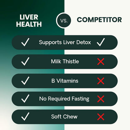 VetriScience Liver Health Chews with Milk Thistle, Vetri Liver Detox Supplement for Dogs, Turmeric and Artichoke Leaf for Liver Support and Detoxification, Chicken, 60 Count