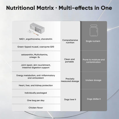 Senior Dog Supplements – Supports Cellular Vitality, Joint Flexibility, Liver & Heart Health, with NAD⁺, CoQ10, Chondroitin, for All Breeds Age 7+, 30 Sachets (5 Ct Each), Chicken