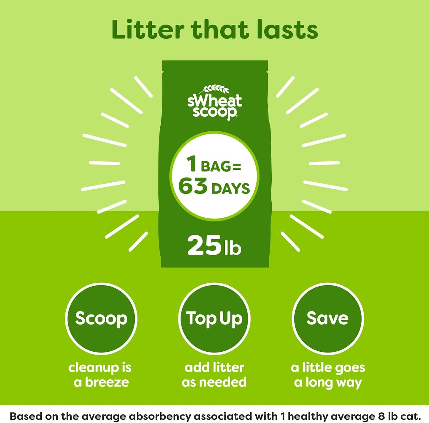 sWheat Scoop Natural Wheat Multi-Cat Litter, Superior Clumping with Odor Neutralizing Enzymes, 25 Pound Bag