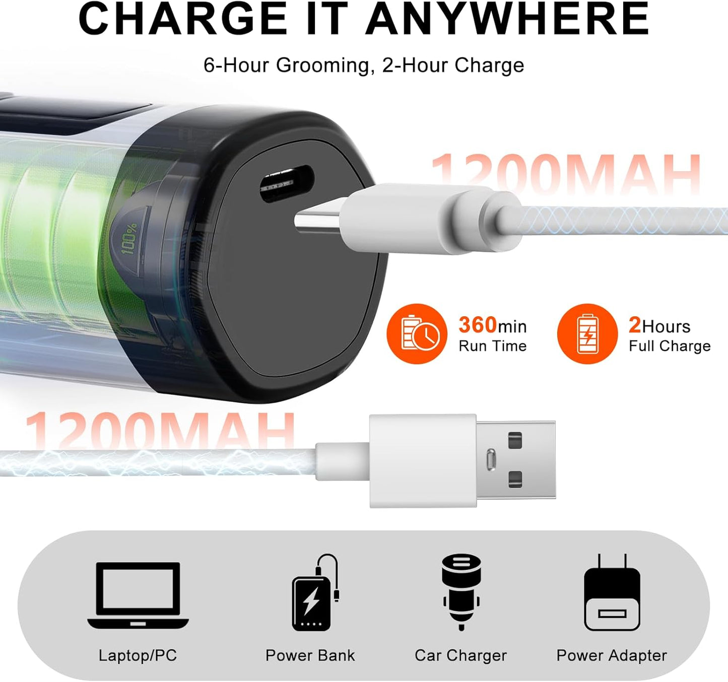 Dog Nail Grinder Quiet Electric with LED Light 2 Speed Professional Pet Nail Grinder for Dogs and Cats Safe Paw Grooming Tool for Small Medium Large Dogs