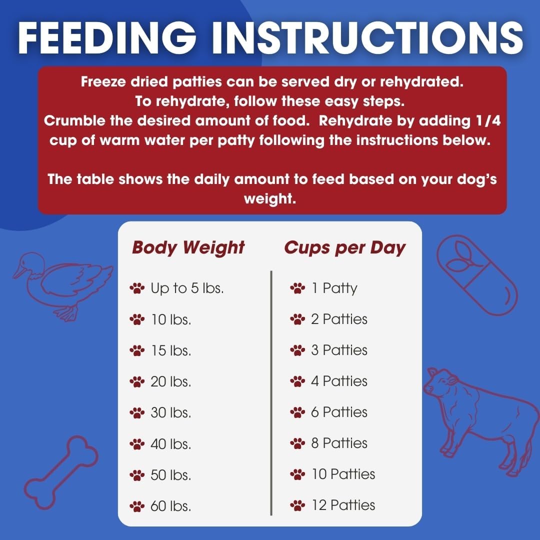 Freeze-Dried Raw Dog Food – Duck and Beef – High Protein, Grain-Free, No Fillers or Additives, Meal Mixer or Topper, Supports Healthy Digestion, Joints, and Coat – 14 oz