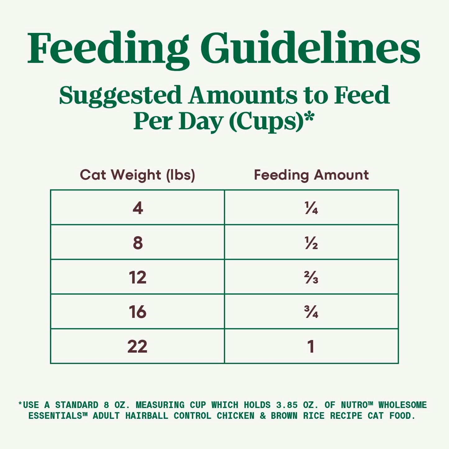 Nutro Wholesome Essentials Hairball Control Cat Food Dry Chicken & Brown Rice Recipe, 5 lb. Bag