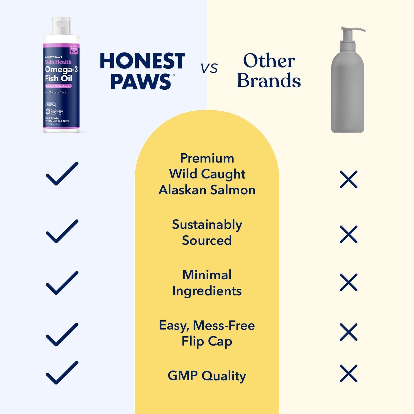 Honest Paws Dog Multivitamin Chews and Fish Oil Bundle