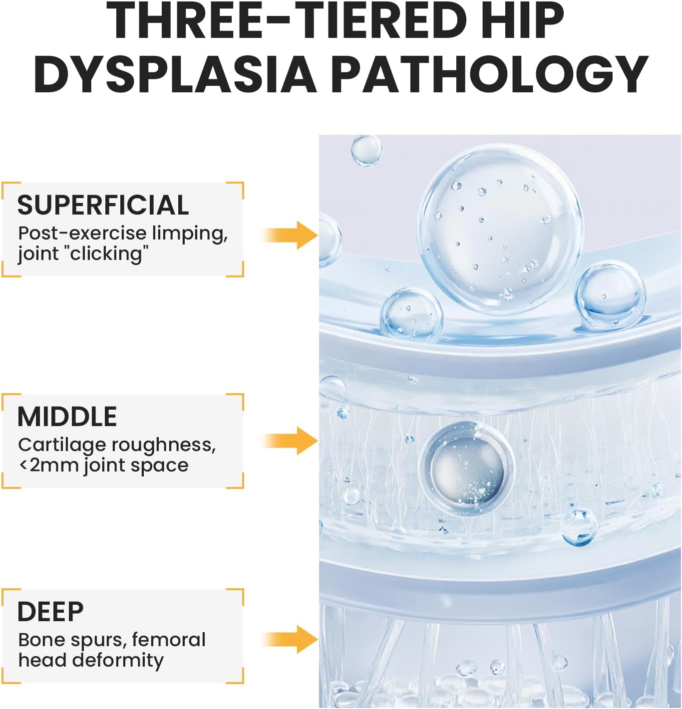 Glucosamine for Dogs Hip and Joint Supplement Chews, Chondroitin Joint Care for Dogs, Joints Chews for Dog, Dog Supplement for Pain Relief - 60-Day Satisfaction Guarantee -180 Ct