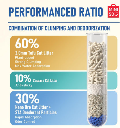 MINISO Clumping Cat Litter, Tofu+Bentonite+Cassava, Odor Control, Rapid Clumping, Water Absorbent and Toilet Flushable, Multi-Cat, Original Style, 31.6lb (4 Pack of 7.9lb Bags)
