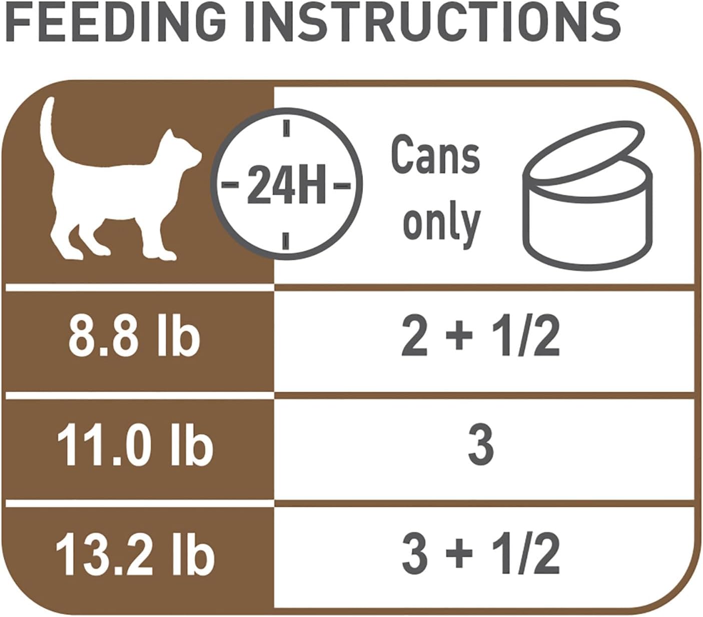 Royal Canin Feline Health Nutrition Aging 12+ Senior Thin Slices in Gravy Cat Food, 3 oz (Pack of 12)