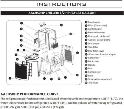 Active Aqua AACH50HP Water Chiller for Aquarium, Hydroponics, Bathtub – 0.5 HP, Fast Cooling, 90-172 Gallons, Titanium Evaporator – Fittings Included