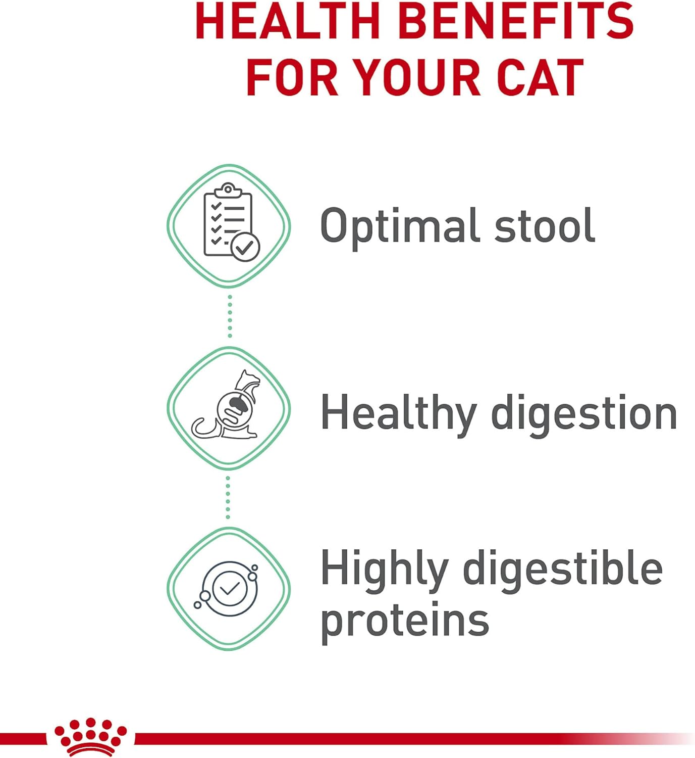 Royal Canin Feline Care Nutrition Digestive Care Adult Dry Cat Food, 3 lb Bag