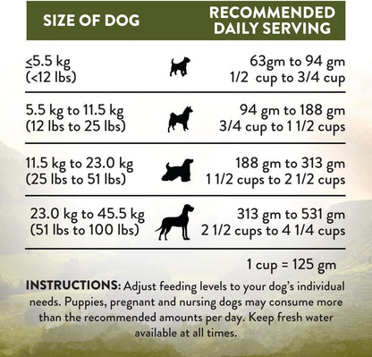 Addiction Wild Islands Highland Meats - Grass-Fed Lamb & Beef - Whole Prey Diet with Meat & Organ Meats - High-Protein Grain-Free Dry Dog Food for Adult Dogs - 20lbs