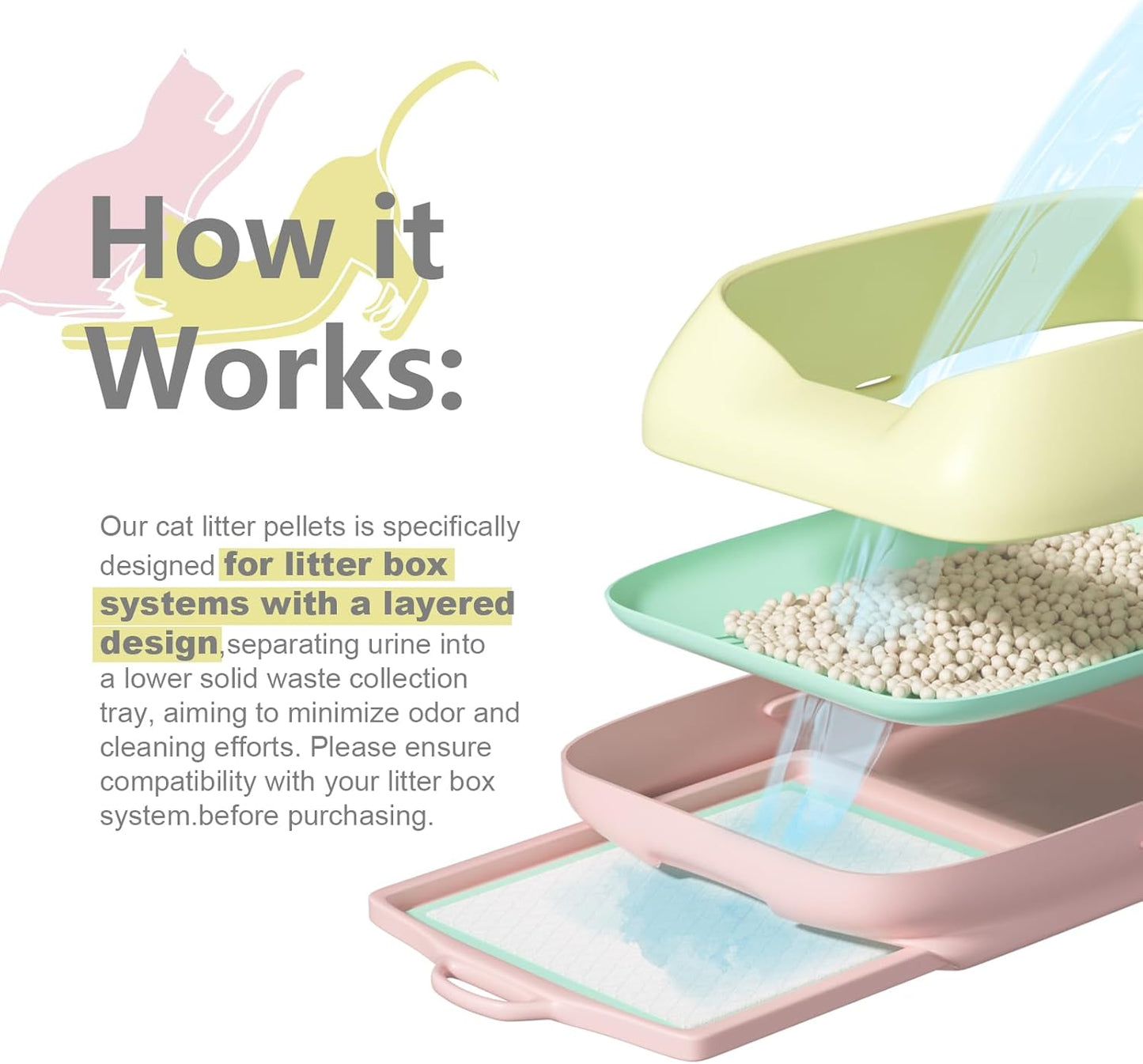 Cat Litter Pellets 18 lbs, Generic Litter Pellets Refills Exclusively for Dual-Layer Litter Box Systems, Dehydrating Pellets, Zeolite, Long-Lasting Odor Control Non-climping Litter