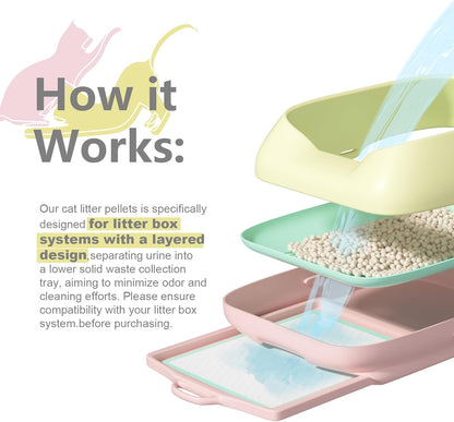 Cat Litter Pellets 18 lbs, Generic Litter Pellets Refills Exclusively for Dual-Layer Litter Box Systems, Dehydrating Pellets, Zeolite, Long-Lasting Odor Control Non-climping Litter