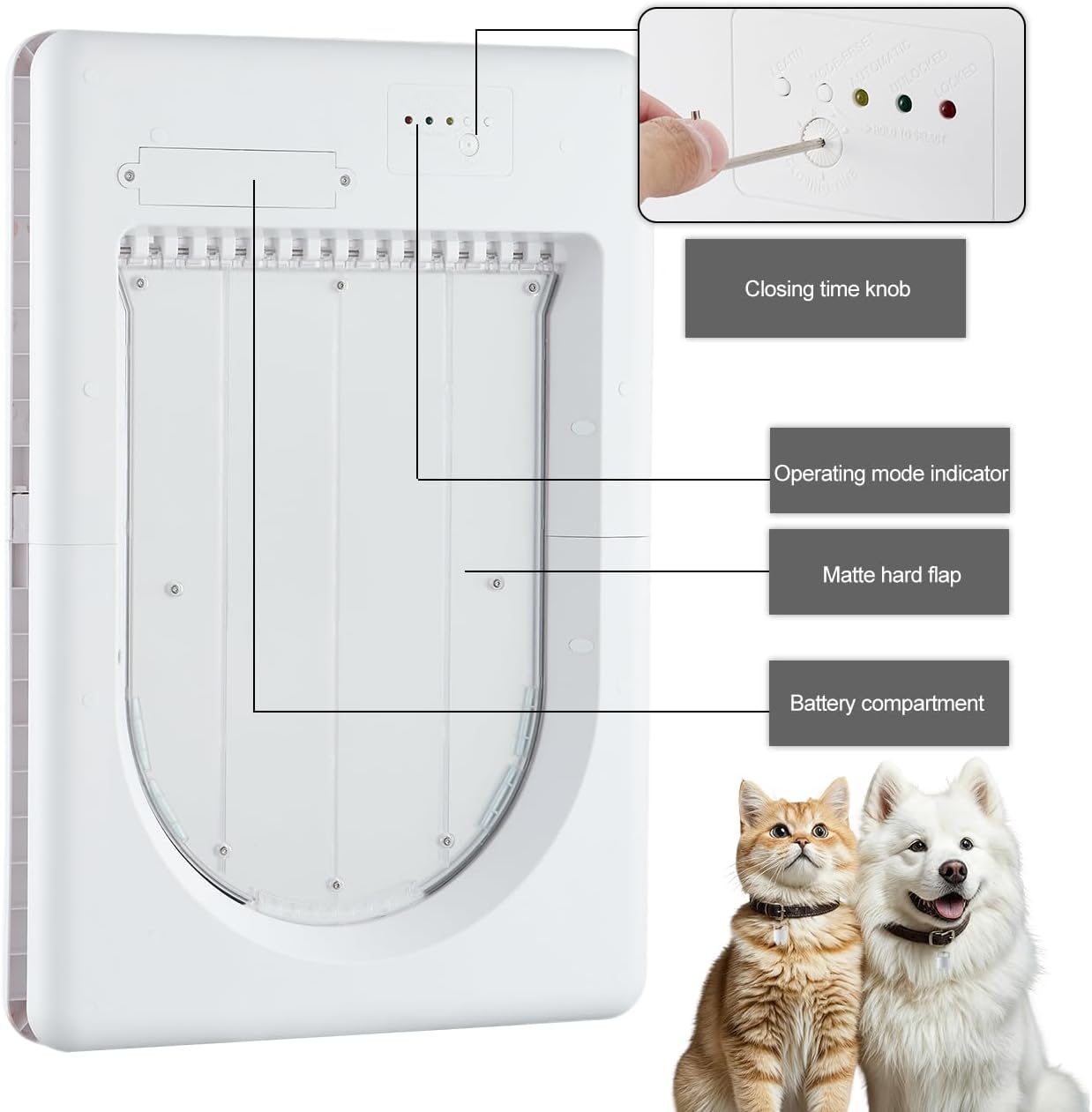 Smart Electronic Pet Door, Automatic Dog Door with 3 Modes, Battery Powered Electronic Sensor Pet Door with 1 Sensing Key, Fit for Large Pets Up to 85lbs. (New Upgraded) - Large Size