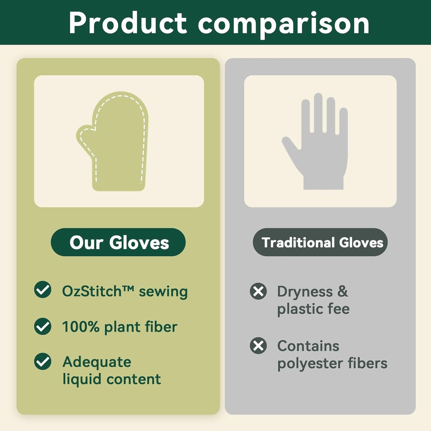 ECO PET Glove Wipes – Dog & Cat Cleaning Gloves Wipe | Bath Wipes with Coconut Oil, Sea Buckthorn, Kakadu Plum, Oat Extract | Pet Grooming Paw, Fur & Butt Wipes | Glove-Style Wet Wipes