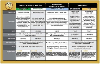 Perfect Prep EQ™ Gold Complete Calming Pellets (2LB)