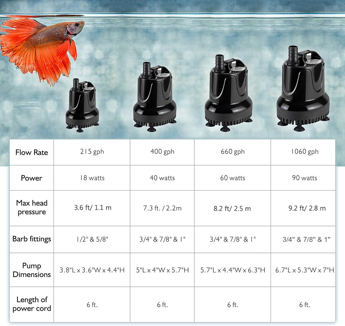 hygger 215 GPH Quick Water Change Aquarium Pump Submersible Fountain Water Pump Fish Tank Pond Drain Transfer Pump with 2 Adaptors