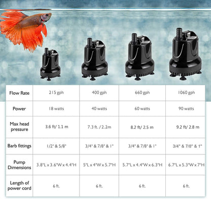 hygger 215 GPH Quick Water Change Aquarium Pump Submersible Fountain Water Pump Fish Tank Pond Drain Transfer Pump with 2 Adaptors