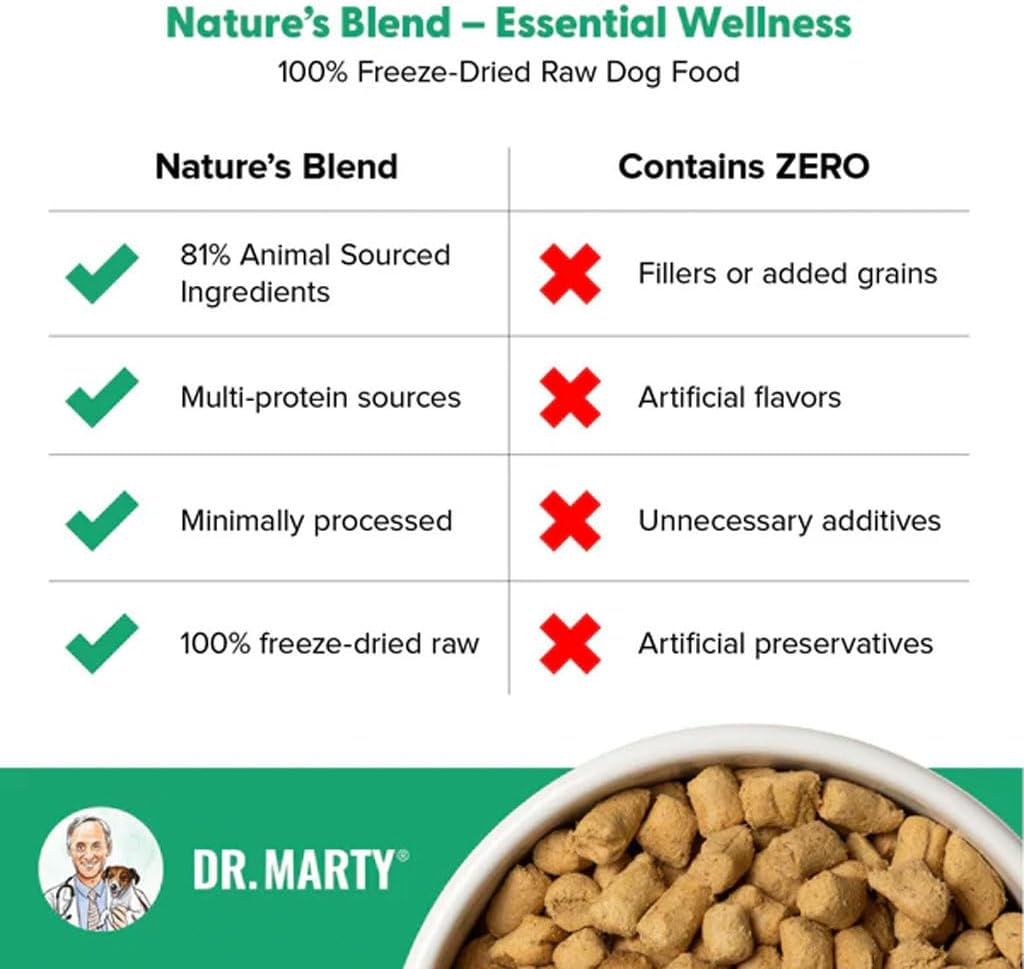 Dr Marty's Freeze-Dried Raw Dog Food - Premium High-Protein, Grain-Free Complete Nutrition - 16oz (3 Pack) - Vet-Formulated for All Breeds & Ages