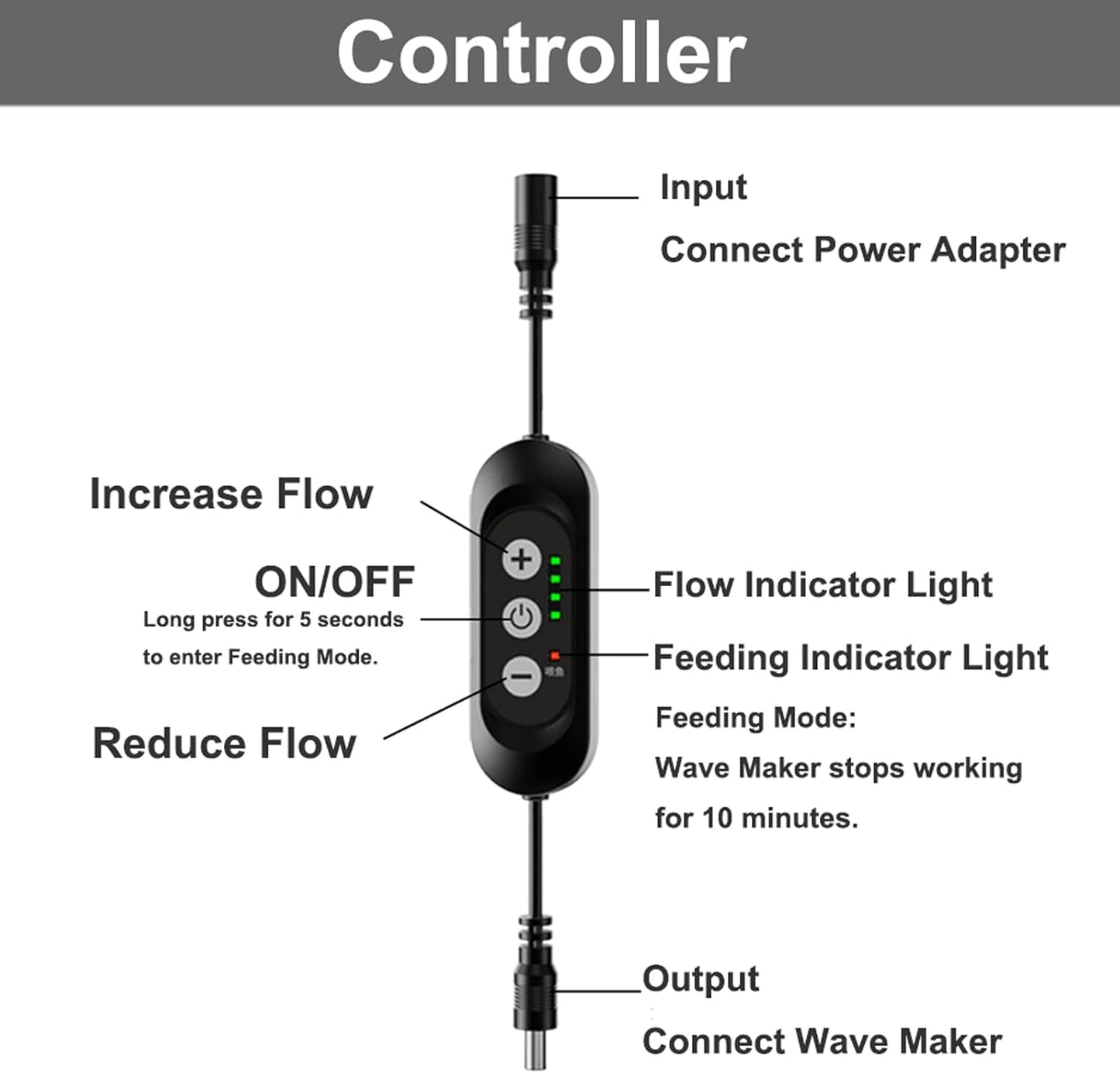 Carefree Fish Aquarium DC12V 10W Wave Maker 4 Level Adjustable Flow Rate Powerhead 1500Gph Wave Pump for 10~60Gal Freshwater and Saltwater Fish Tank