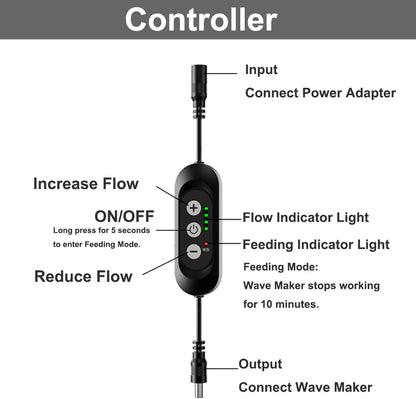 Carefree Fish Aquarium DC12V 10W Wave Maker 4 Level Adjustable Flow Rate Powerhead 1500Gph Wave Pump for 10~60Gal Freshwater and Saltwater Fish Tank