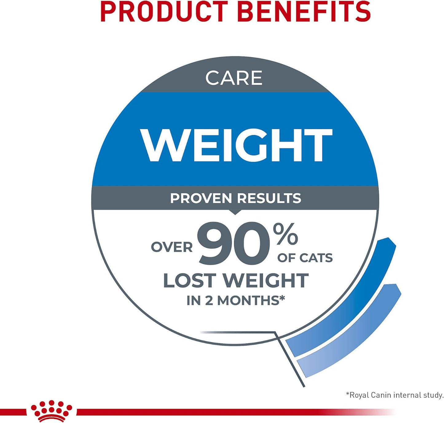 Royal Canin Feline Care Nutrition Weight Care Adult Dry Cat Food, 6 lb Bag