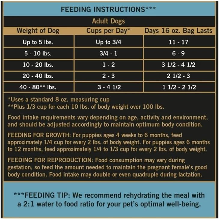 2 Packs of Pure Balance Wild & Free Freeze-Dried Dog Food, Chicken Recipe, 16 oz (1 lb)