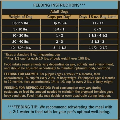 2 Packs of Pure Balance Wild & Free Freeze-Dried Dog Food, Chicken Recipe, 16 oz (1 lb)