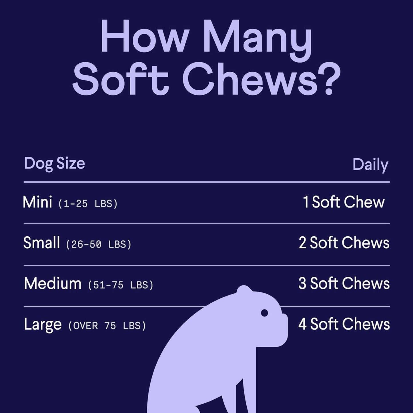Finn Digestive Probiotics for Dogs - Complete Digestive System Support with Pumpkin, Prebiotics, & Live Probiotics - Vet Recommended & Made in The USA - 90 Soft Chews