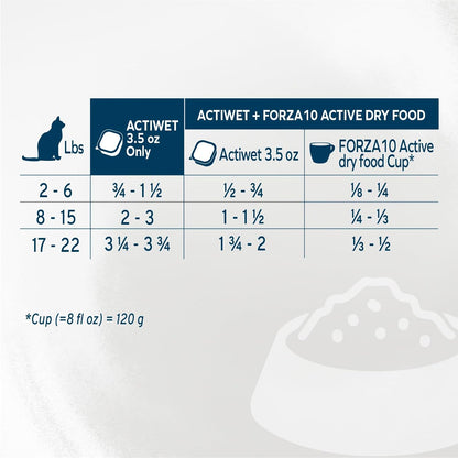 Forza10 - Cat Food, Vet-Formulated Renal Wet, Non GMO, Kidney Care Food with Lamb Flavor, Crafted for Adults, Made in Italy (3.5 oz, 12 Pack)