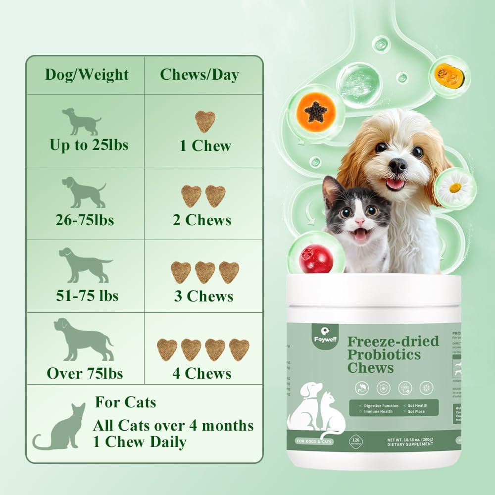 Freeze-Dried Probiotics Chews Supplement for Dogs & Cats, 5-in-1 Probiotic Blend for Digestive and Gut Health, 120ct/300g