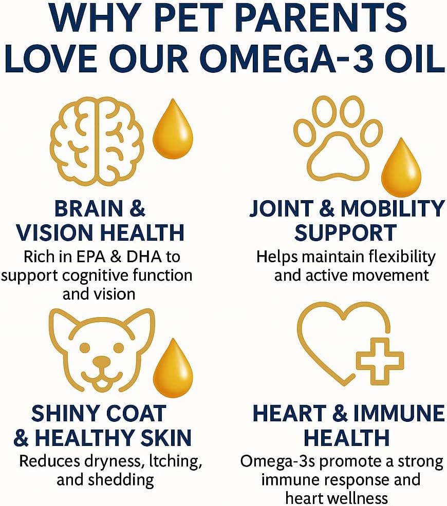 SavvyBeast Pollock and Salmon Oil for Dogs & Cats – Omega-3 Fish Oil Supplement for Pets – Supports Skin & Coat, Joints, Itch Relief, Immune Boost & Heart Health – Wild-Caught & All-Natural – 32 oz