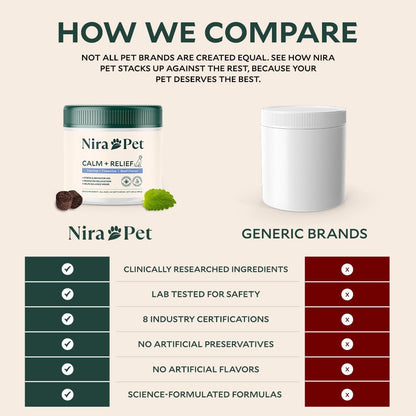 Probiotics for Dogs – 60 Beef-Flavored Chews with Postbiotics, Colostrum, Ashwagandha & Lactobacillus – Supports Gut Health, Immunity, Diarrhea, Gas & Stress