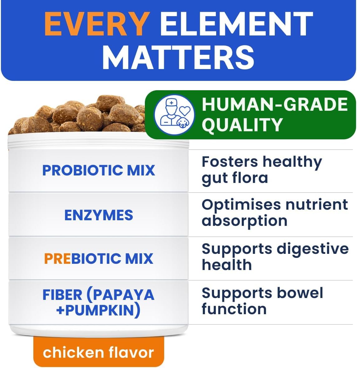 BARK&SPARK Dog Probiotics for Digestive Health w/Enzymes & Fiber - Diarrhea Gas Treatment Upset Stomach Relief - Allergy & Itchy Skin - Pet Probiotics for Dogs - (180Ct, Chicken)