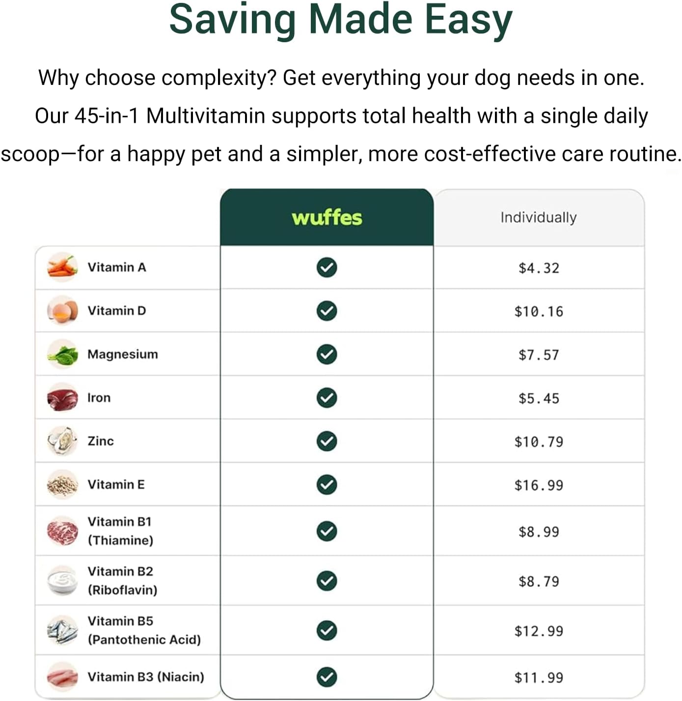 Other Half Dog Multivitamin – Daily Support for Joints, Gut, Allergies, Immune System, Urinary Tract, Skin, and Coat. Contains chondroitin, Omega-3, Dog probiotics, and 45 Active Ingredients