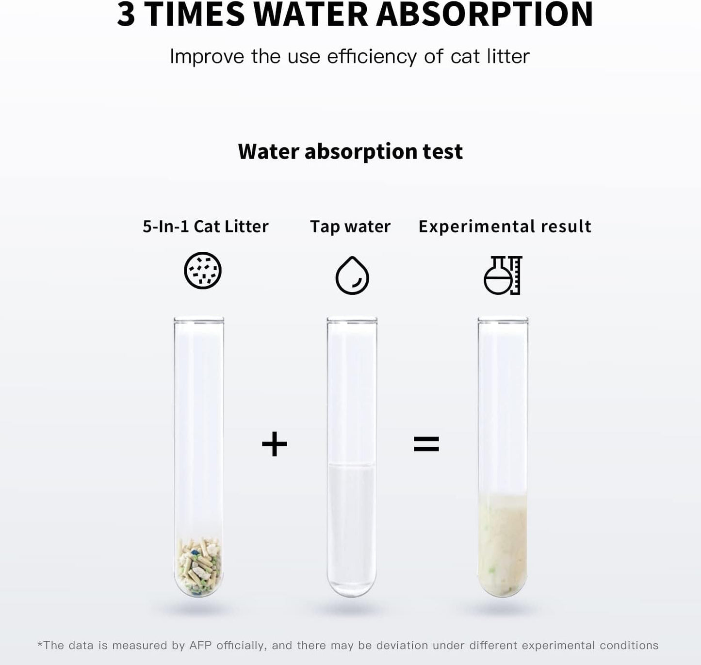 All For Paws Tofu Cat Litter, Low Tracking 2mm Small Particles, 55N Hardness, 24/7 Odor Lock 5-in-1 Deodorizing Blend, Fast Strong Clumping, Natural Plant Fiber, Safe for Cats, 12.3LBS(2 Pack)