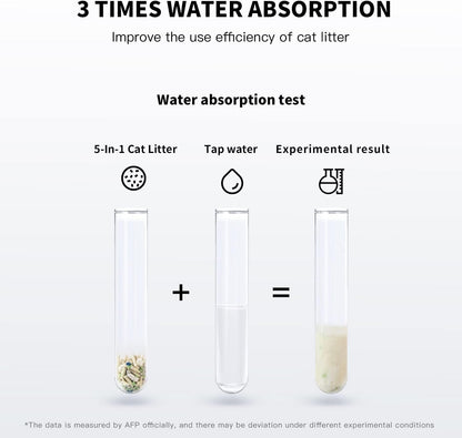 All For Paws Tofu Cat Litter, Low Tracking 2mm Small Particles, 55N Hardness, 24/7 Odor Lock 5-in-1 Deodorizing Blend, Fast Strong Clumping, Natural Plant Fiber, Safe for Cats, 12.3LBS(2 Pack)