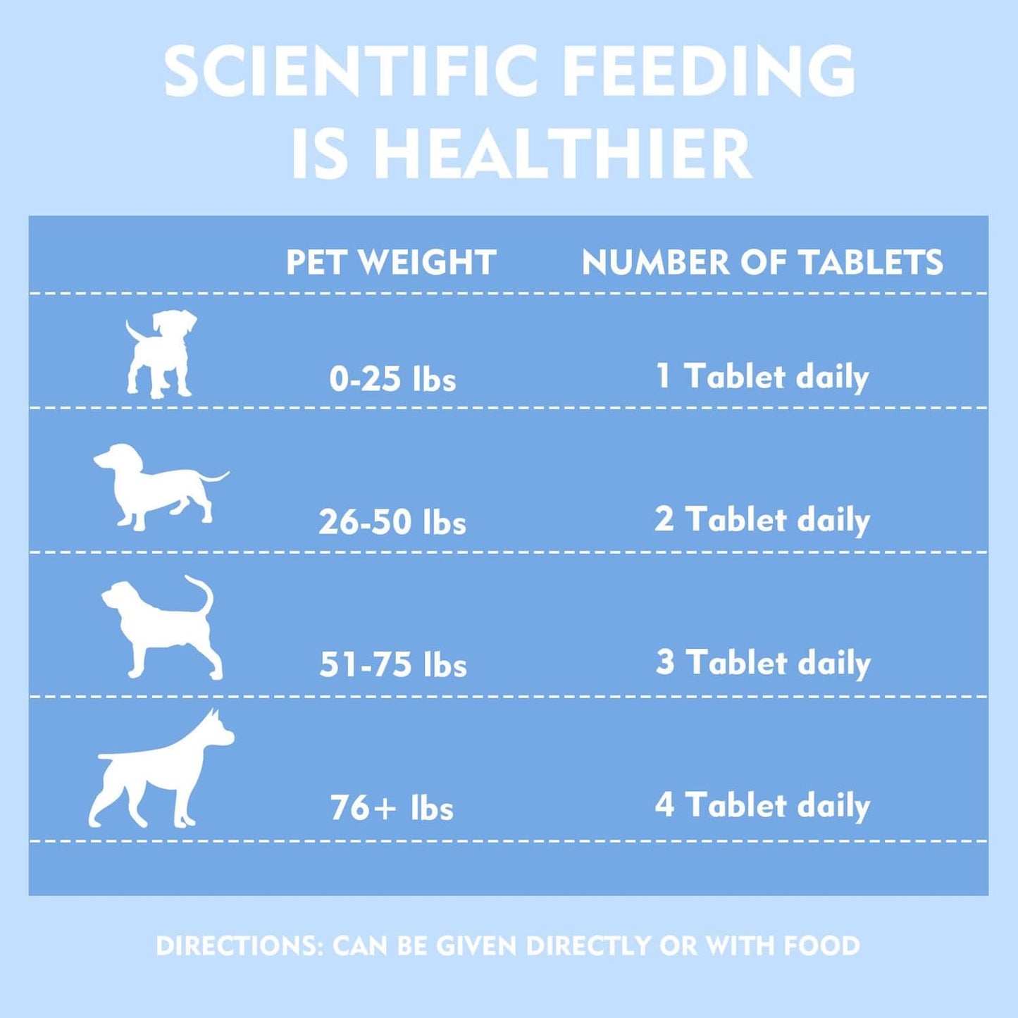 Quercetin + Bromelain for Dogs – Immune & Allergy Support Supplement, Inflammatory Relief, Antioxidant Formula, 120 Beef-Flavored Chewable Tablets