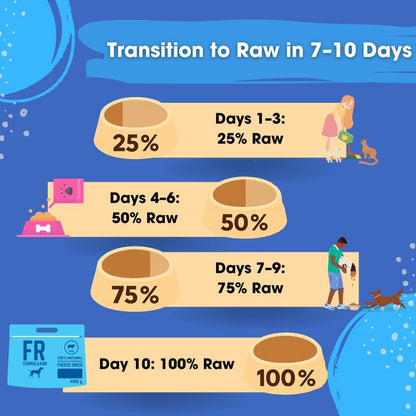 Freeze-Dried Raw Dog Food – Beef – High Protein, Grain-Free, No Fillers or Additives, Meal Mixer or Topper, Supports Healthy Digestion, Joints, and Coat – 14 oz