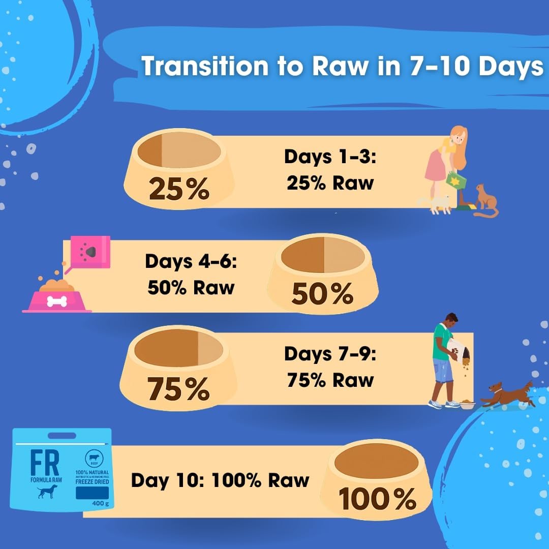 Freeze-Dried Raw Dog Food – Duck and Beef – High Protein, Grain-Free, No Fillers or Additives, Meal Mixer or Topper, Supports Healthy Digestion, Joints, and Coat – 14 oz