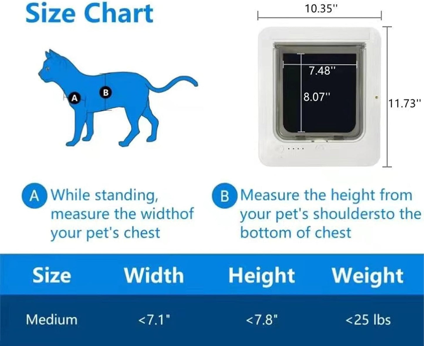 Smart Electronic Pet Door, Automatic Unlocking Microchip Dog Door with 4 Distinct Modes, Selective Entry and Exit, Weatherproof Battery Powered Pet Door for Multi Pet Homes (White + Remote