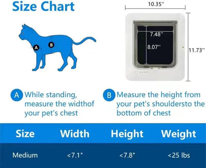 Smart Electronic Pet Door, Automatic Unlocking Microchip Dog Door with 4 Distinct Modes, Selective Entry and Exit, Weatherproof Battery Powered Pet Door for Multi Pet Homes (White + Remote