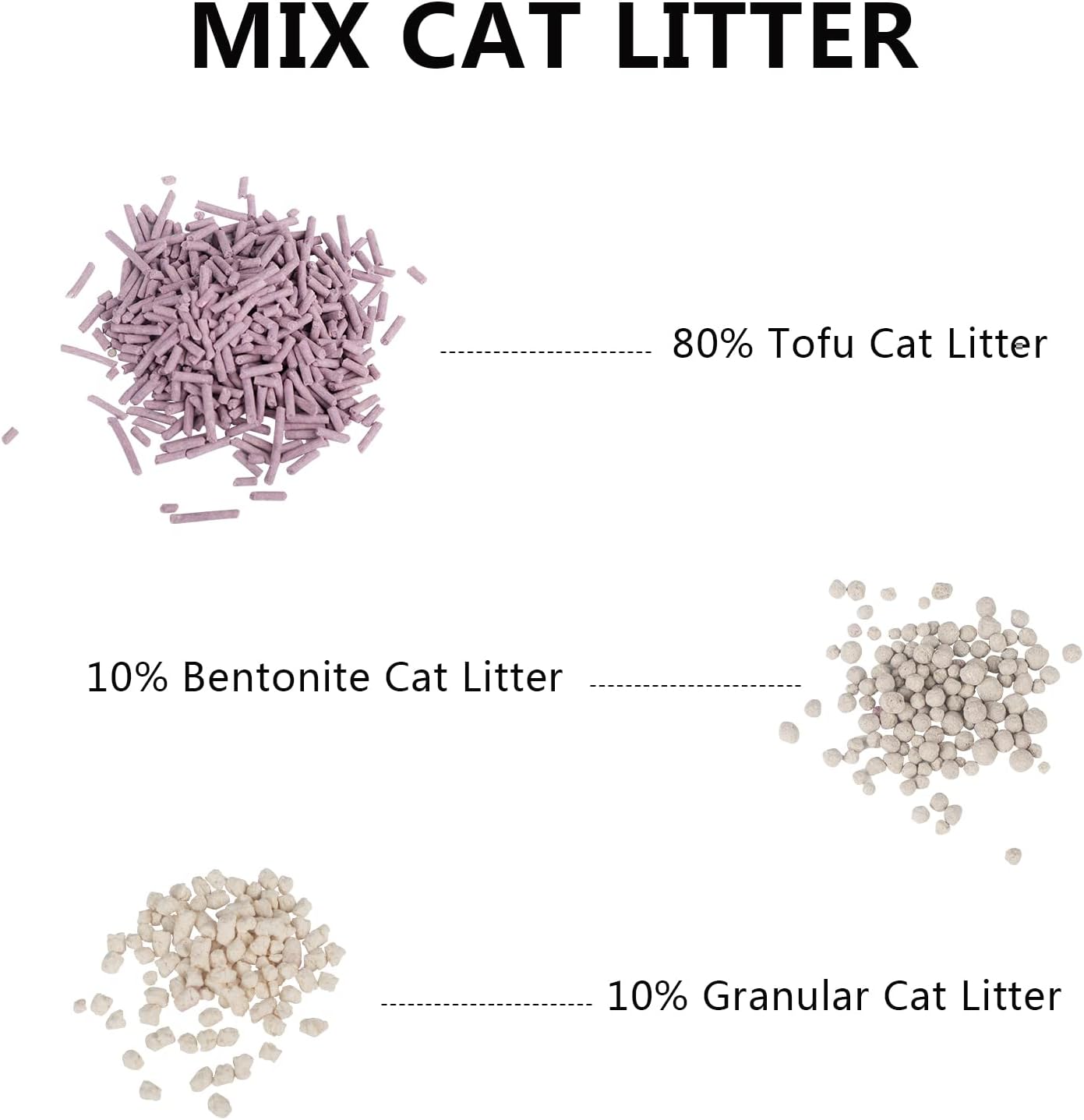 Tofu Cat Litter, Dust-Free Kitty Litter, Ultra Absorbent Clumping Cat Pellet Litter, Fast Drying, Lavender Odor Control, Less Scattering, Dust-Free Mixed.