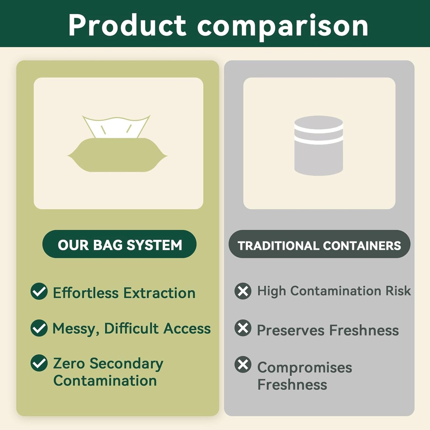 ECO PET Glove Wipes& Eye Cleaning Wipes