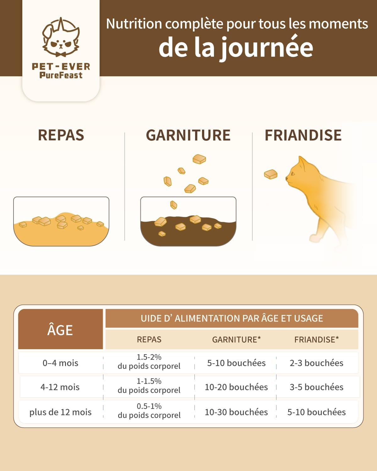 Freeze-Dried Cat Food, 97% Animal Origin Soft Dry Food for Cats Kitten, High Protein Healthy Freeze Dried Cats Raw Treat & Topper (Pork Recipe - 14 Ounce)