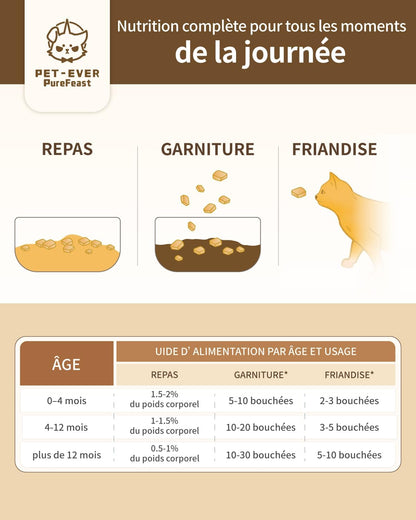 Freeze-Dried Cat Food, 97% Animal Origin Soft Dry Food for Cats Kitten, High Protein Healthy Freeze Dried Cats Raw Treat & Topper (Pork Recipe - 14 Ounce)