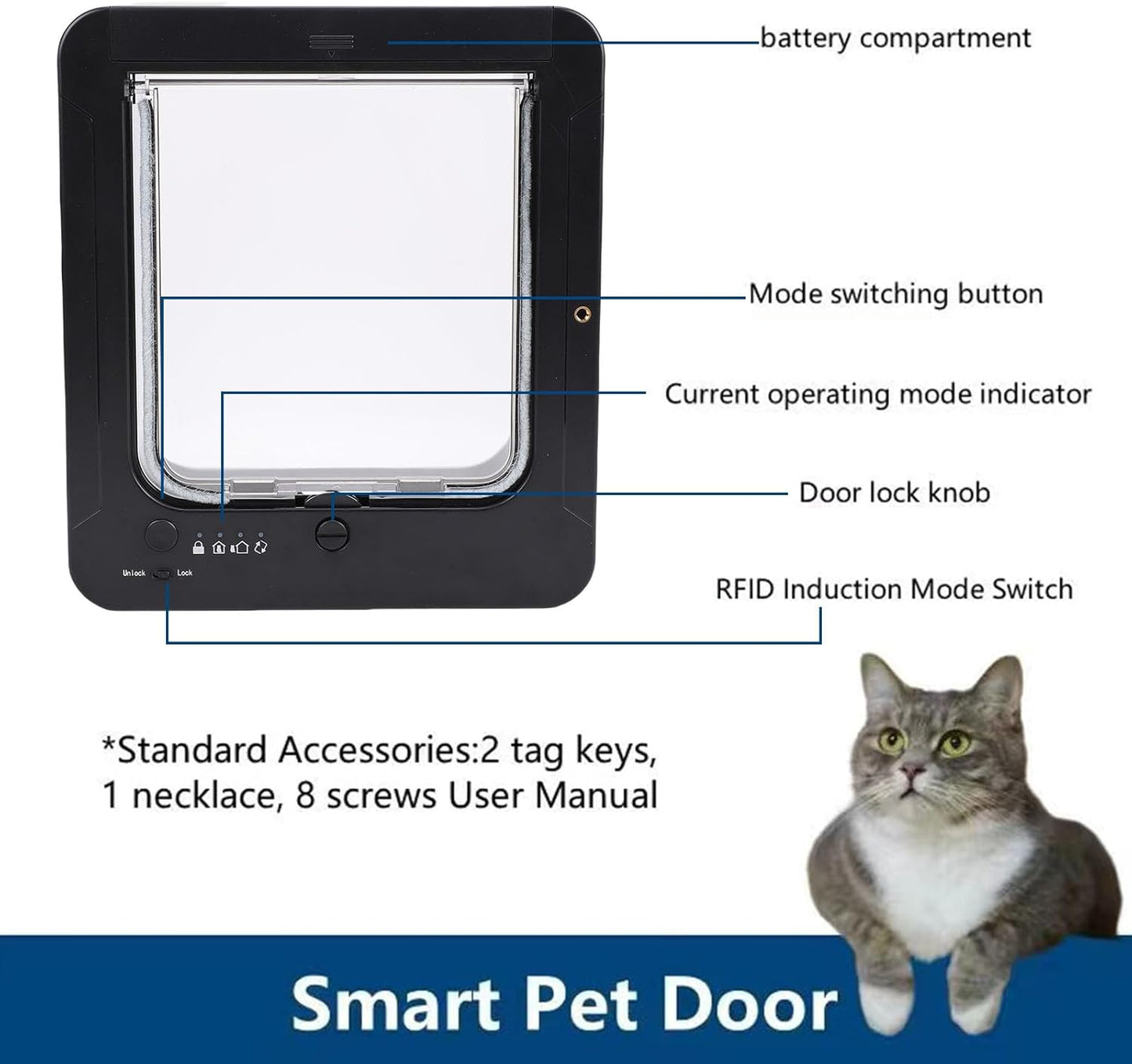 Smart Electronic Pet Door, Automatic Cat Dog Door with 2 Collar Sensor Battery Powered Electronic Sensor with Remote Control for Small Medium Pet