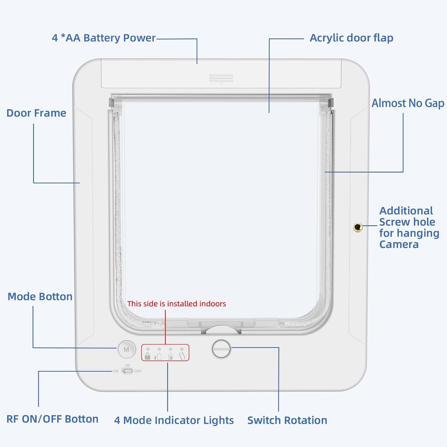 Smart Cat Door for Interior & Exterior, Cat Pet Door with 3 Collar Sensor Keys & 1 Remote Control & 4 Way Locking Cat Flap with RFID Collar Activated Opening Cat Door (White)