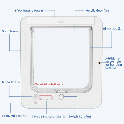 Smart Cat Door for Interior & Exterior, Cat Pet Door with 3 Collar Sensor Keys & 1 Remote Control & 4 Way Locking Cat Flap with RFID Collar Activated Opening Cat Door (White)